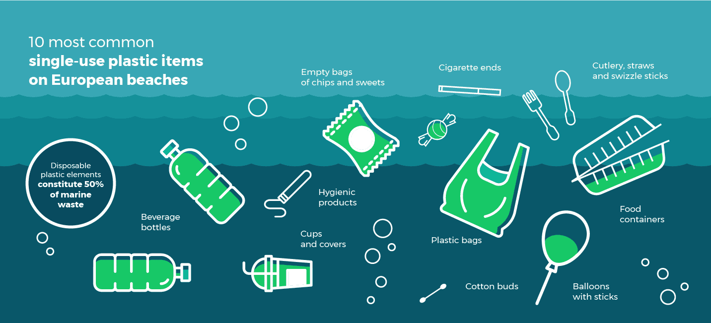 Cara Membuat Proyek Sains Bertema Pengurangan Sampah Plastik